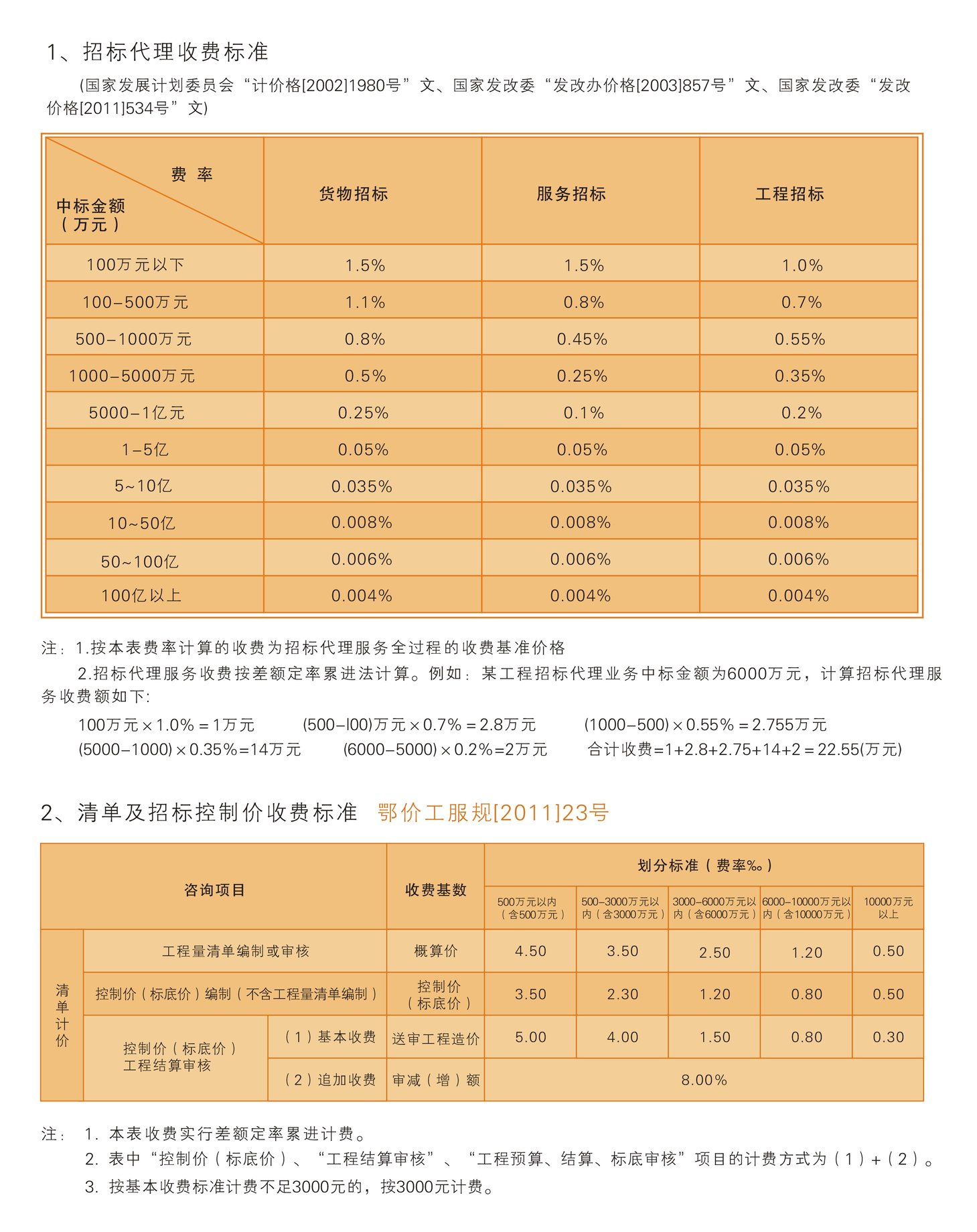 收費標(biāo)準