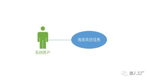 猿設(shè)計(jì)2 電商后臺全邏輯需求挖掘與系統(tǒng)架構(gòu)設(shè)計(jì)